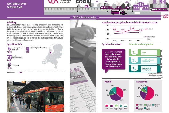 Rapportcijfers van Waterland (EBS). Een uitgebreidere versie van de factsheet is hier te downloaden.