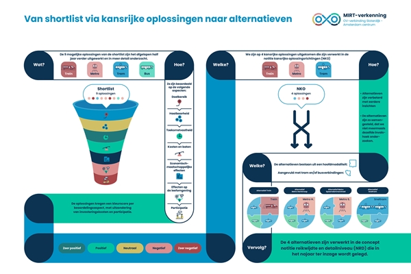 infographic van de kansrijke oplossingen OVSA