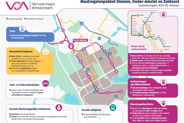 Infographic van het maatregelenpakket van het nieuwe metronetwerk