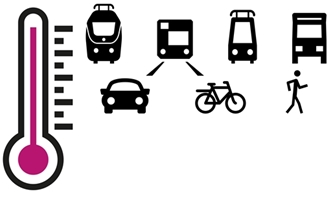 Regionale Thermometer Mobiliteit (RTM)